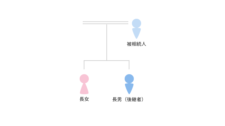 事例1 相続を機に生じた支配権紛争のアイキャッチ画像