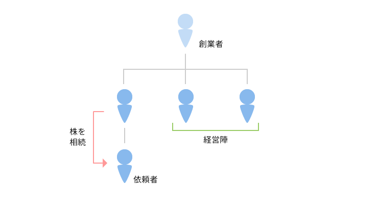 事例1 交渉事案のアイキャッチ画像