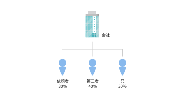 事例2 譲渡不承認の場合における株式価格決定事案のアイキャッチ画像