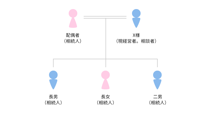 事例2 事業承継税制を用いた事業承継事例のアイキャッチ画像