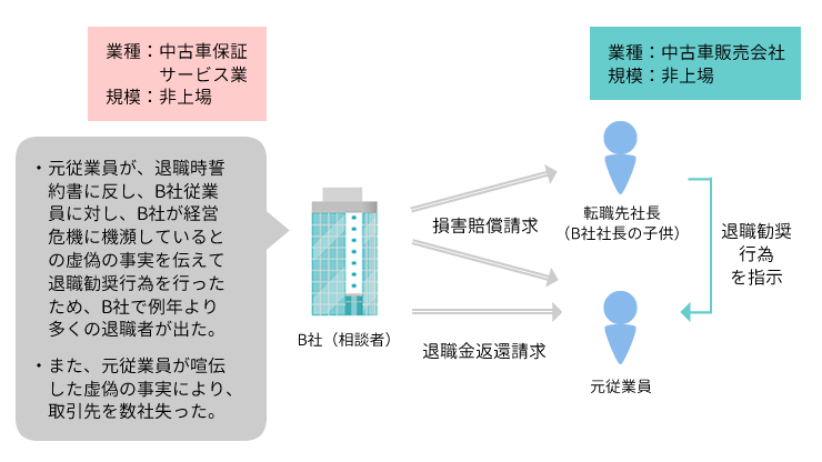 事例2 退職者に非違行為があった場合の退職金の返還が問題となった事案のアイキャッチ画像