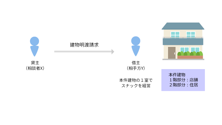 事例1 正当事由に基づき賃貸借契約を解約し、建物の明渡しを求めた事案のアイキャッチ画像