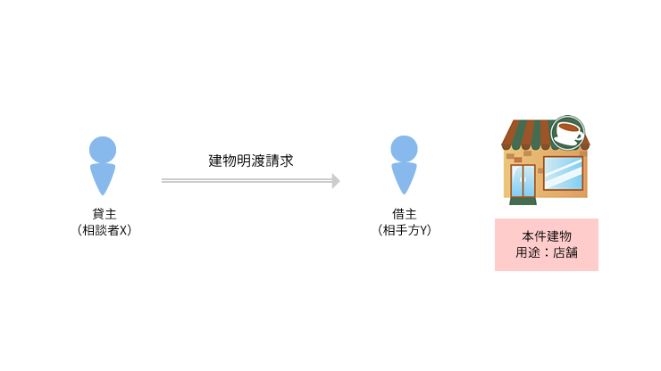 事例4 賃料不払いに基づき賃貸借契約を解除し 建物の明渡しを求めた事例 弁護士法人朝日中央綜合法律事務所