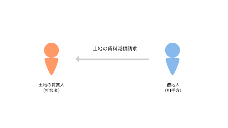 事例1 土地の賃料減額を請求された事例のアイキャッチ画像