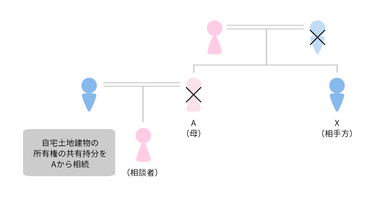 事例3 所有権確認事例のアイキャッチ画像