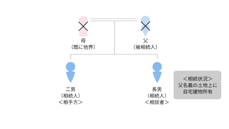 事例5 共有物分割請求事例のアイキャッチ画像