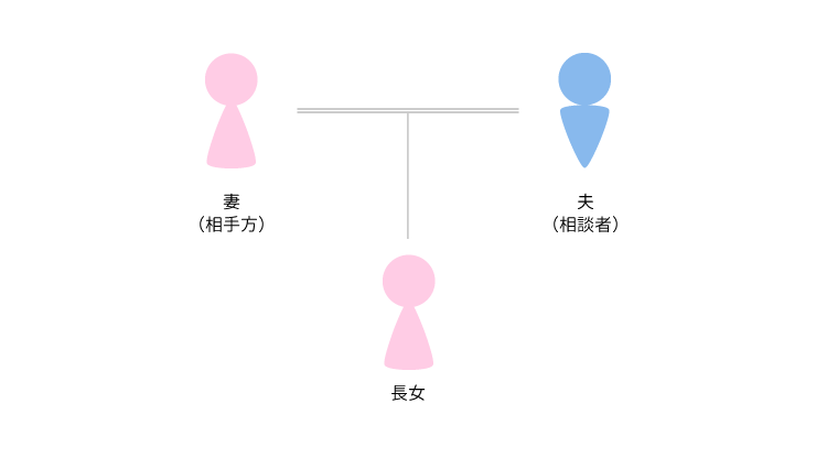 事例1 婚姻関係の清算（1）のアイキャッチ画像