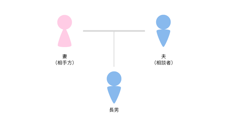 事例2 婚姻関係の清算（2）のアイキャッチ画像