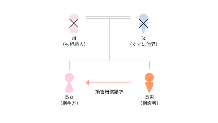 事例4 被相続人の預貯金の無断引出しが問題となり、控訴審で一審より大幅に有利な内容で和解できた事例のアイキャッチ画像